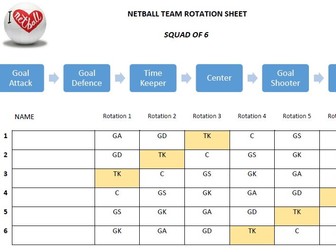 High-5 Netball Rotations Teams of 6 & 7