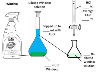 Volumetric Analysis (Acid Base Titration) Assessment Task