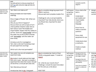 Rocks and Soils Planning Year 3