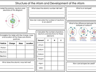 Edexcel CP6a/CP6b Revision Mat