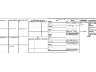 Eduqas / WJEC A Level Christianity Theme 3B Migration and Christianity in the UK knowledge organiser