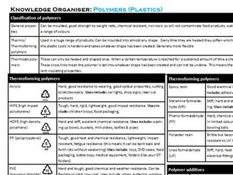 Materials knowledge organiser: Polymers (plastics)