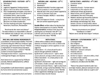 Detailed Revision Grid of Moral Ethics & Islam Ethics