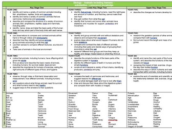 Primary Science Knowledge, Skills & Progression
