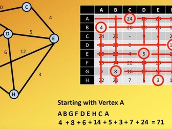 Travelling Salesman Problem Bounds PowerPoints Bundle