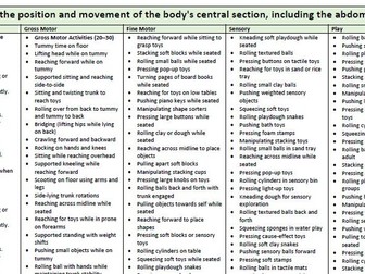 Early Writing Physical Development Skills - Core Stability - 0 to 11 years