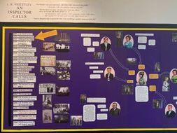 An Inspector Calls Display
