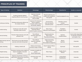 GCSE PE Types of Training Worksheet