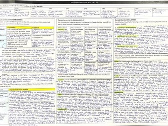 Revision - Superpower Relations and the Cold War KT1