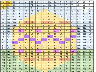 Colour By element - Main holidays