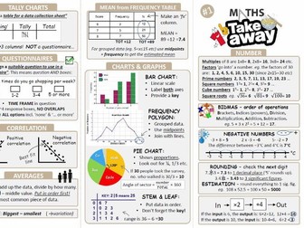 GCSE Maths - Revision Take away [Powerpoint version]