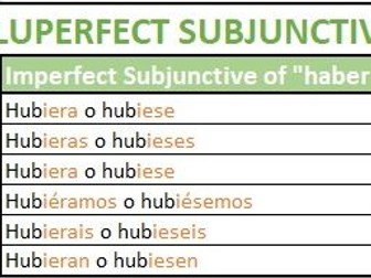 Practice of the pluperfect subjunctive