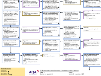 Urban Issues and Challenges + Fieldwork - AQA GCSE Geography