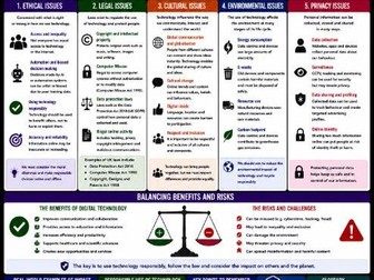 OCR GCSE Computer Science Legislation & Digital Impact Knowledge Organisers | J277