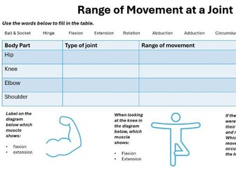 Types of Movement at a Joint