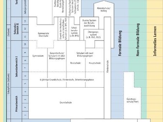 Das Schulsystem in Deutschland_Hörverstehen