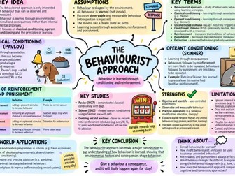 AQA A-level Psychology: Psychological approaches mind maps