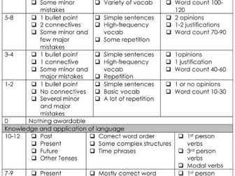 2016 MFL GCSE Student Friendly Mark Schemes