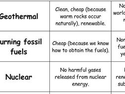 Pros And Cons Of Fossil Fuels >> Renewable Energy Pros And Cons Card Sort Ks3 Ks4 Energy By Pros And Cons Of Fossil Fuels >> Renewable Energy Pros And Cons Card Sort Ks3 Ks4 Energy By