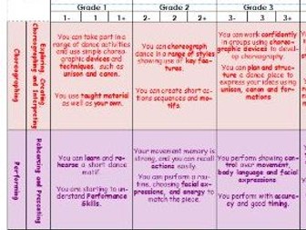 Dance Assessment Criteria for Key Stage Three
