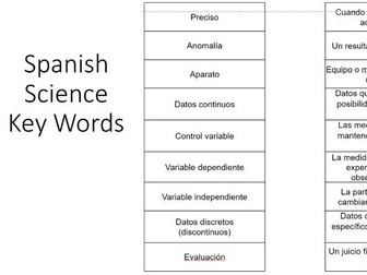 Science Key Words in Spanish