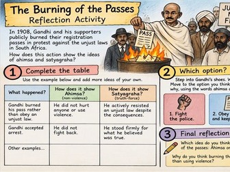 5 Lesson Unit of Work on Gandhi - Literacy Rich Unit of Work