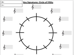 Circle of fifths worksheet | Teaching Resources