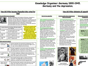 Knowledge Organiser: AQA Germany 1890-1945