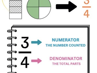 Maths Fraction Poster