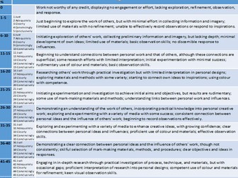 Percentage Marking Grid KS3 Art