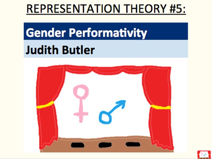 judith butler gender performative