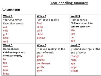 Year 2 - Year 6 spelling lists and trackers