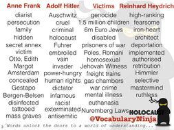 Holocaust Topic Vocabulary Pack