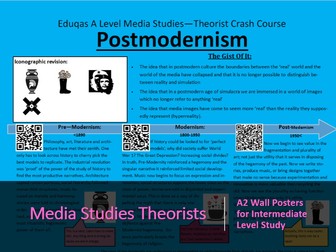 Media Studies Theorist Wall Posters V1