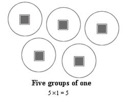 Drawing Multiplication Sums (3-page booklets)