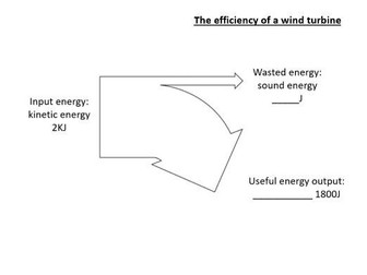 GCSE Physics Revision - P2 Energy