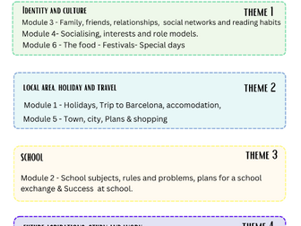 Booklet for Writing & Speakig GCSE