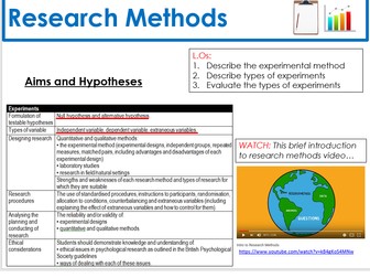 AQA GCSE Psychology 9-1 Research Methods - TOPIC BUNDLE