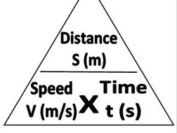 GCSE Physics Equation Triangles | Teaching Resources