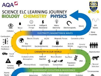 AQA ELC Science Learning Journey