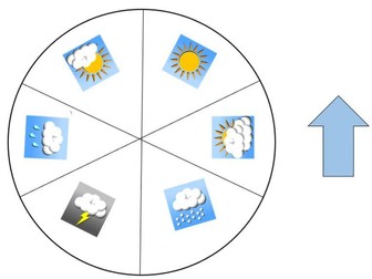 Differentiated weather wheels