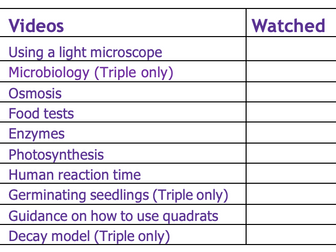 AQA GCSE Science  Required Practical Video Links