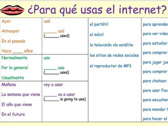 WJEC 1B Tech and social media  Spanish