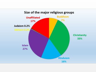 KS2 RE: What are the main religions?