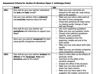 AQA English Literature Paper 2 (Modern Text and Poetry) Exam Feedback/ Marking sheets