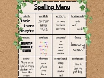 Spelling Menu Poster, Weekly Word Work Activity, Elementary Choice Board, Literacy Chart
