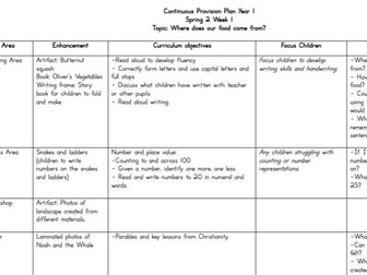 Year 1 Continuous Provision Planning Template