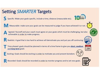 IGCSE: Unit 3: Goal Setting [6]