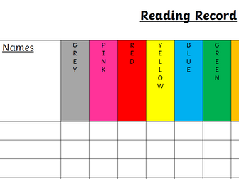 Reading Level Whole Class Tracker Sheet