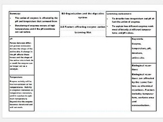 New AQA Science GCSE Biology Learning Mats – Organisation and the digestive system